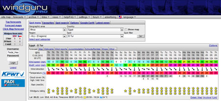 windguru-egypt-el-tur